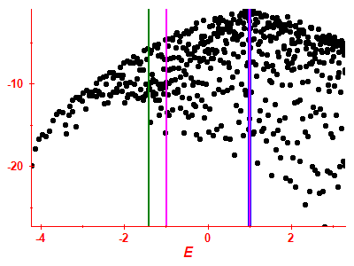 Strength function log